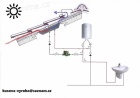 Solární ohřívač vody bez střešních kolektorů
